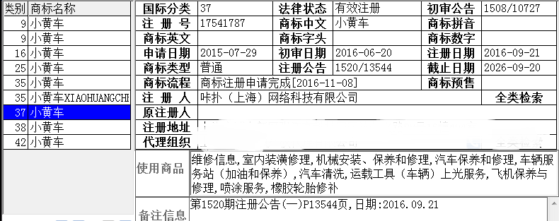 ofo,小黃車(chē),商標 ofo,小黃車(chē),商標