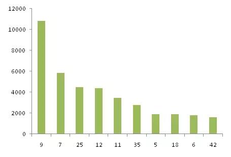 金磚各國，深圳商標注冊