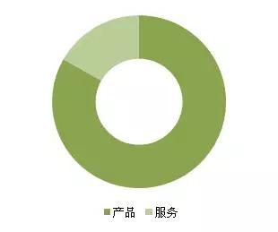 金磚各國，深圳商標注冊