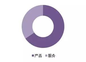 金磚各國，深圳商標注冊