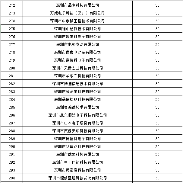 寶安區2019年國家高新技術(shù)企業(yè)認定獎勵第一批名單公示13